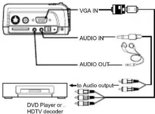 VGA IN AUDIO IN AUDIO OUT to Audio output DVD Player or_ HDTV decoder