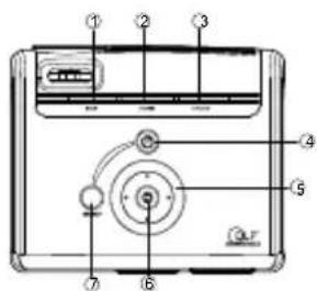 Diagram of a portable air conditioner unit with numbered labels pointing to internal components