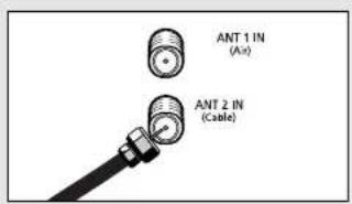 ANT 1 IN (A/x) ANT 2 IN (Cable)
