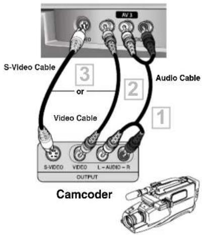 S-Video Cable or Audio Cable 2 1 S-VIDEO VIDEO L-AUDIO-R OUTPUT Camcoder