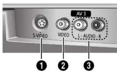 S-VIDEO VIDEO L - AUDIO - R AV 3 ① ② ③