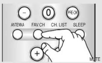 - 0 PRECH ANTENNA FAV.CH CH. LIST SLEEP + MUTE
