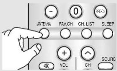 - 0 FRECH ANTENNA FAV.CH CH. LIST SLEEP + VOL CH SOURC