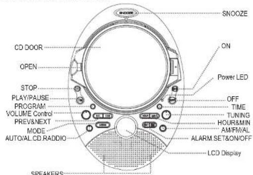 SNOOZE ON Power LED OFF TIME TUNING HOUR&MIN AM/FM/AL ALARM SET&ON/OFF LCD Display SNOOZE CD DOOR OPEN STOP PLAY/PAUSE PROGRAM VOLUME CONTROL PREV&NEXT MODE AUTO/AL.CD.RADDIO SPEAKERS