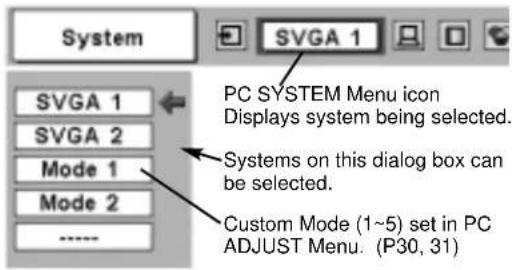 SANYO PLC-UF15 - SELECT COMPUTER SYSTEM MANUALLY - 1