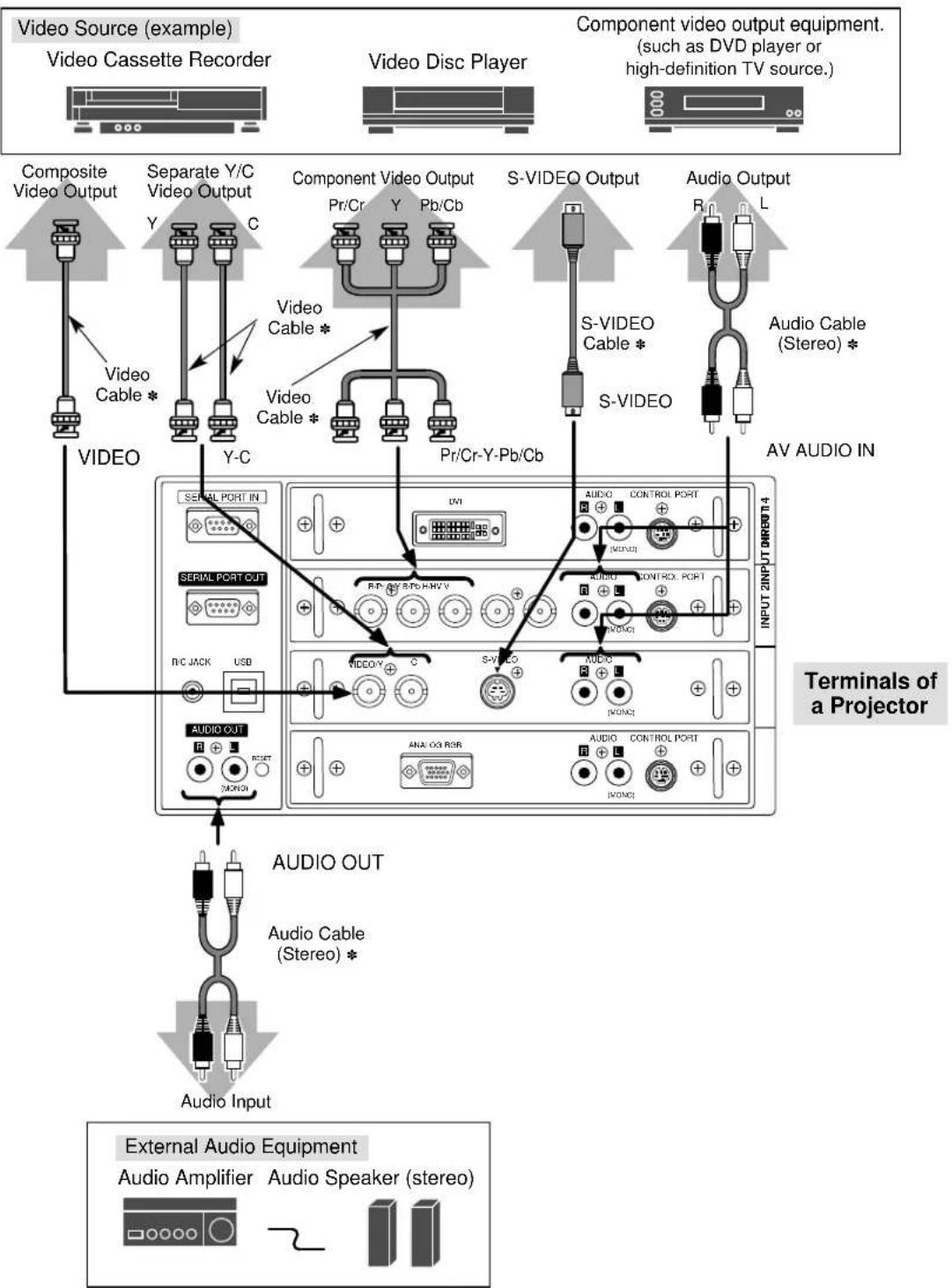 SANYO PLC-UF15 - Cables used for connection - 2