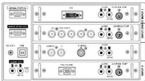 SANYO PLC-UF15 - TERMINALS OF PROJECTOR - 2