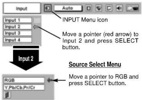 SANYO PLC-UF15 - WHEN SELECT INPUT 2 (5 BNC INPUT JACKS) - 1