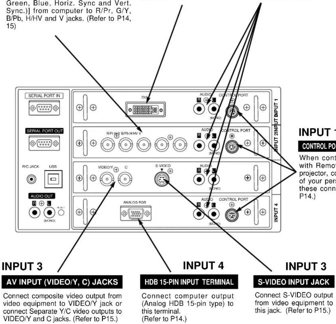 SANYO PLC-UF15 - AUDIO INPUT JACKS - 1