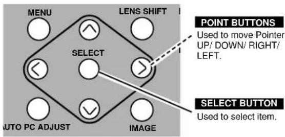 SANYO PLC-UF15 - SELECT ITEM - 2