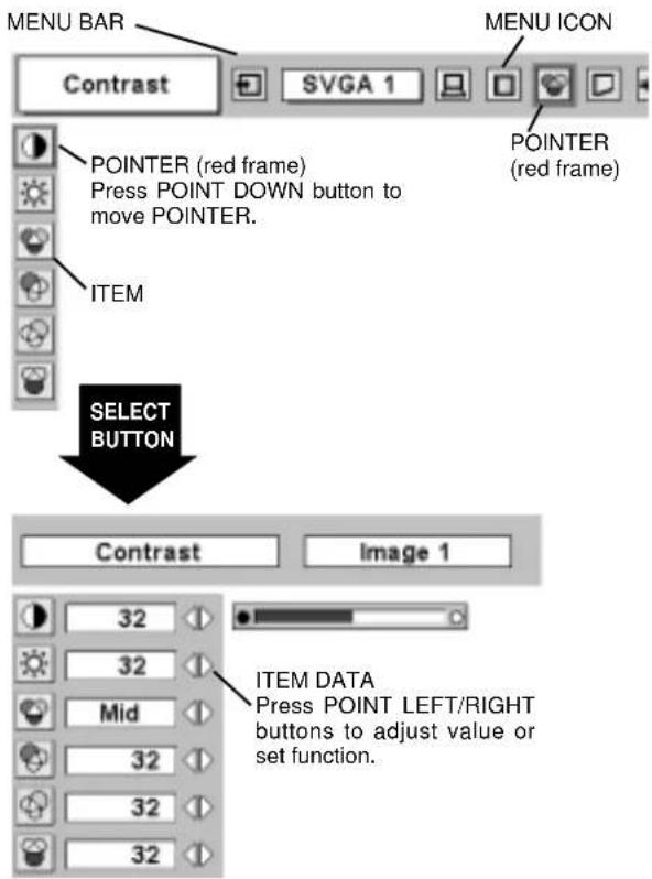 SANYO PLC-UF15 - Control or adjust item through ON-SCREEN MENU - 1