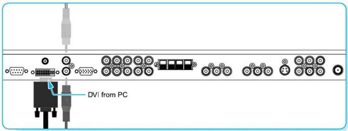DVI from PC