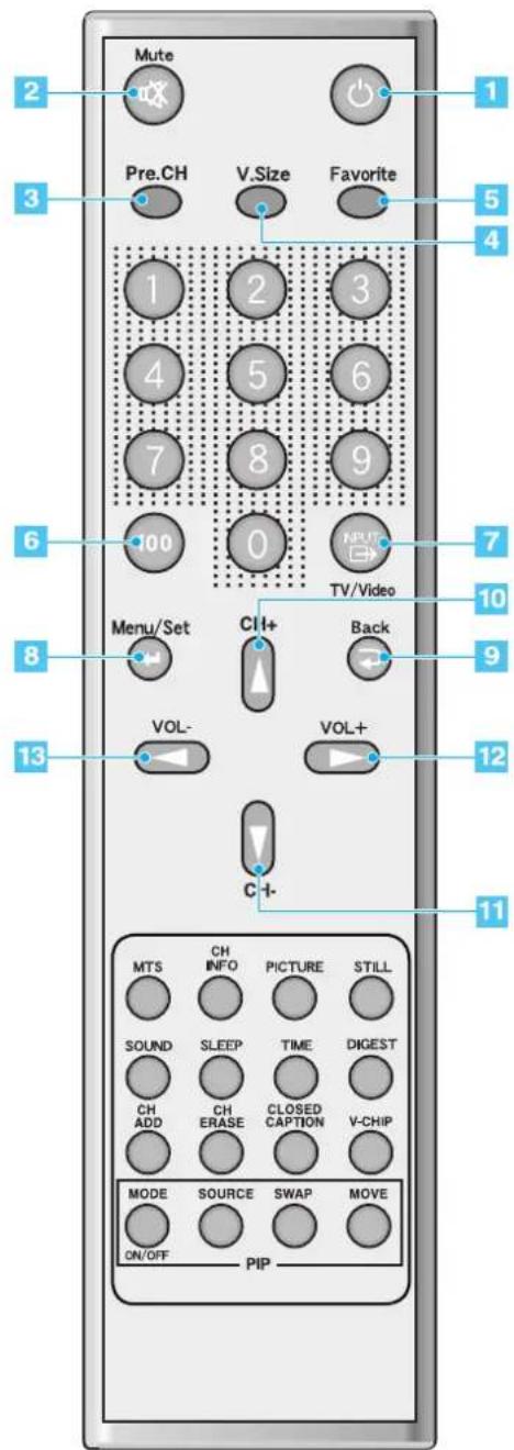 Mute Pre.CH V.Size Favorite 1 2 3 4 5 6 7 8 9 100 0 INPUT TV/Video 7 10 Menu/Set C I+ Back 8 13 VOL- VOL+ C I- 12 11 MTS CH INFO PICTURE STILL SOUND SLEEP TIME DIGEST CH ADD CH ERASE CLOSED CAPTION V-CHIP MODE SOURCE SWAP MOVE ON/OFF PIP