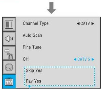 Channel Type Auto Scan Fine Tune CH Skip Yes Fav Yes CATV 5