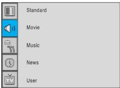 Standard Movie Music News User
