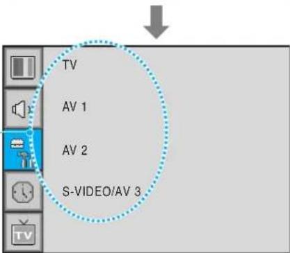 TV AV 1 AV 2 S-VIDEO/AV 3