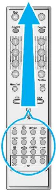Mode Pre.CH Favorite 1 3 4 6 7 9 100 TV/Vize Mem/Net Back VOL- VOL+ CH- MT3 ON PICTURE STILL SOUND SLEEP TIME DIRECT? OH ADD CLOSE CAPTOR SLOP MOOD SOUNDS SWAP MOV OFF FP