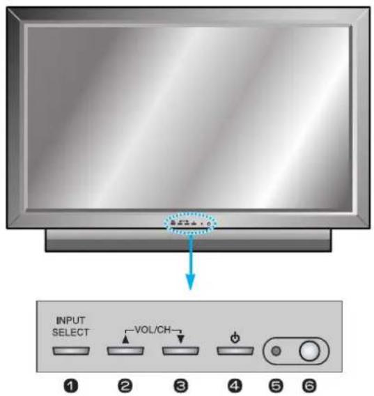 INPUT SELECT VOL/CH ① ② ③ ④ ⑤ ⑥