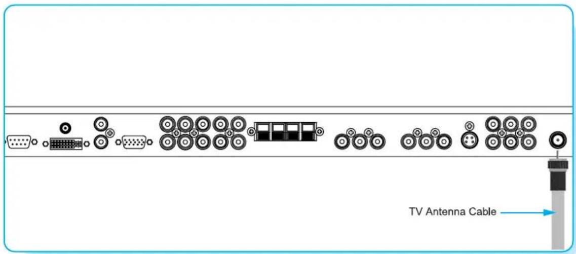 TV Antenna Cable