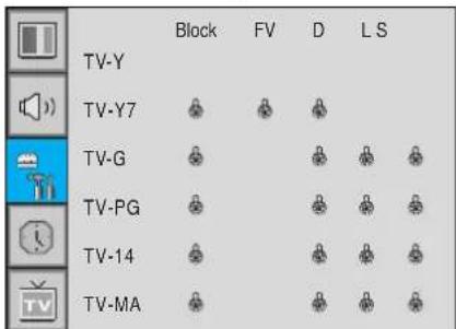 TV-Y TV-Y7 TV-G TV-PG TV-14 TV-MA Block FV D L S