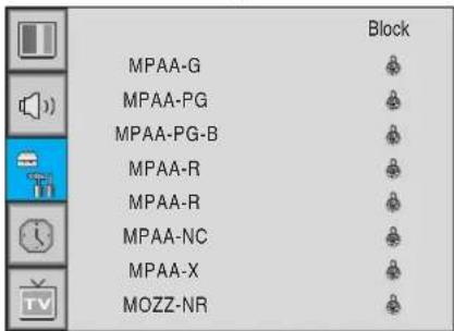 MPAA-G MPAA-PG MPAA-PG-B MPAA-R MPAA-R MPAA-NC MPAA-X MOZZ-NR Block