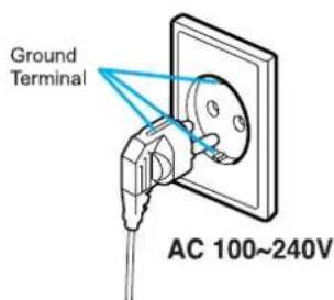 Ground Terminal AC 100~240V