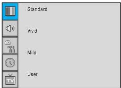 Standard Vivid Mild User