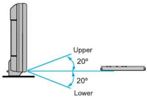 Upper 20° 20° Lower