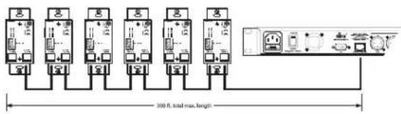 DBX ZC-2 - Zone Controller Maximum Cable Length - 2