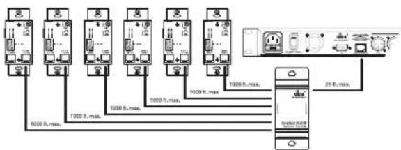 DBX ZC-2 - Zone Controller Maximum Cable Length - 3