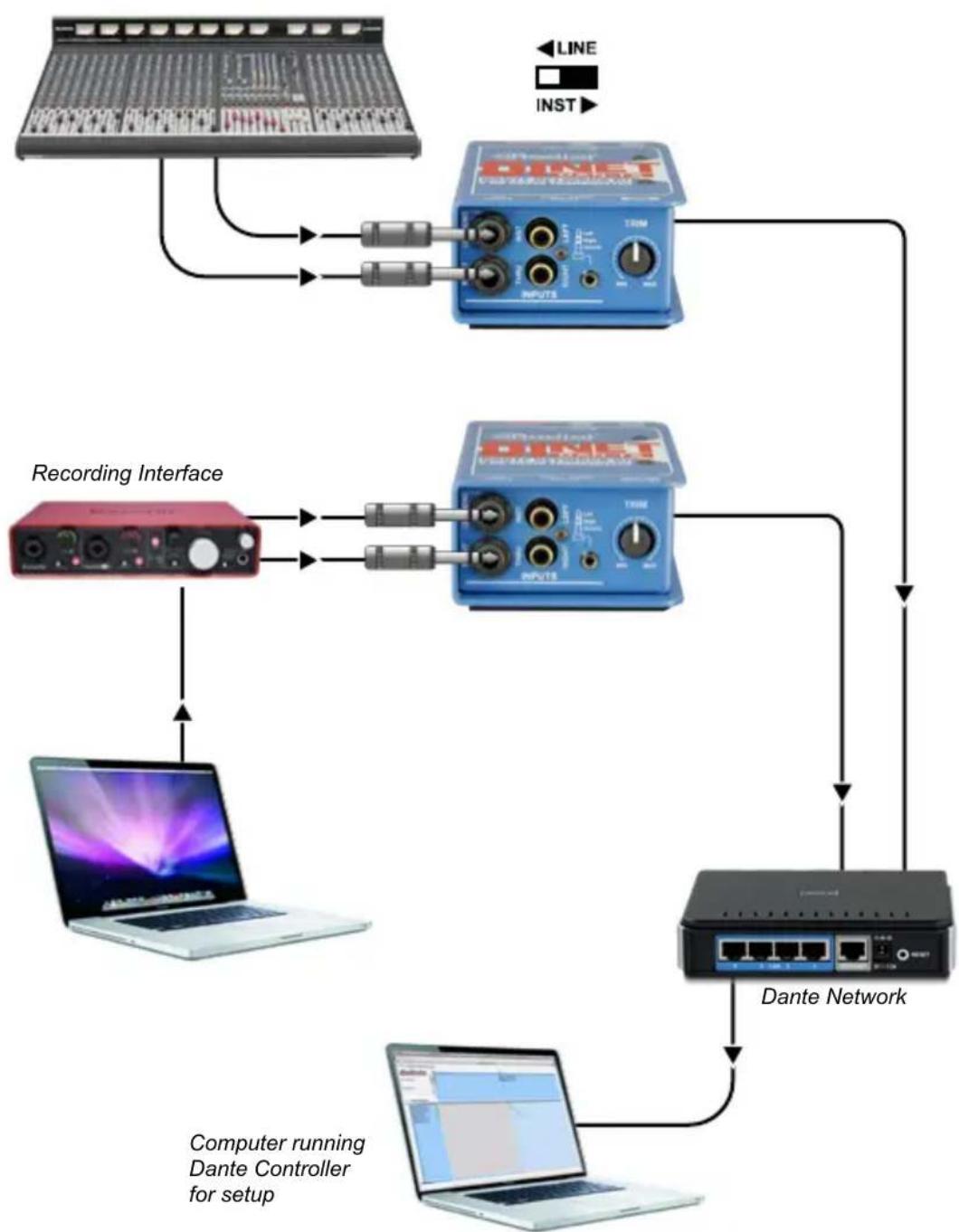 Radial Engineering DiNET DAN-TX - DAN-TX WITH PROFESSIONAL LINE-LEVEL EQUIPMENT - 1