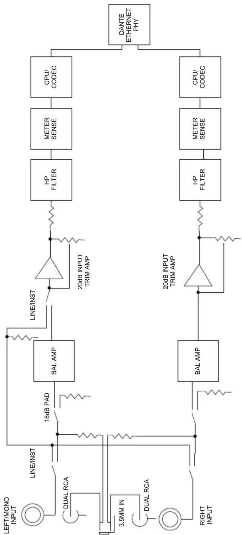 Radial Engineering DiNET DAN-TX - DAN-TX WITH PROFESSIONAL LINE-LEVEL EQUIPMENT - 2