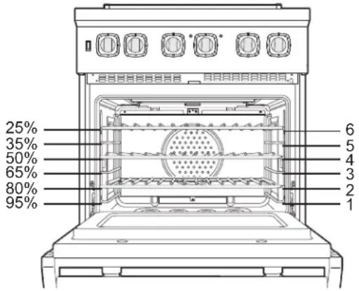 VIKING VIR53014BAG - Rack Positions for Broiling - 1