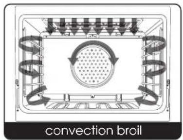 VIKING VIR53014BAG - CONV BROIL\* (Convection Broil) - 1