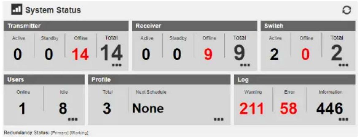 ATEN KE6940AT - System Status - 1