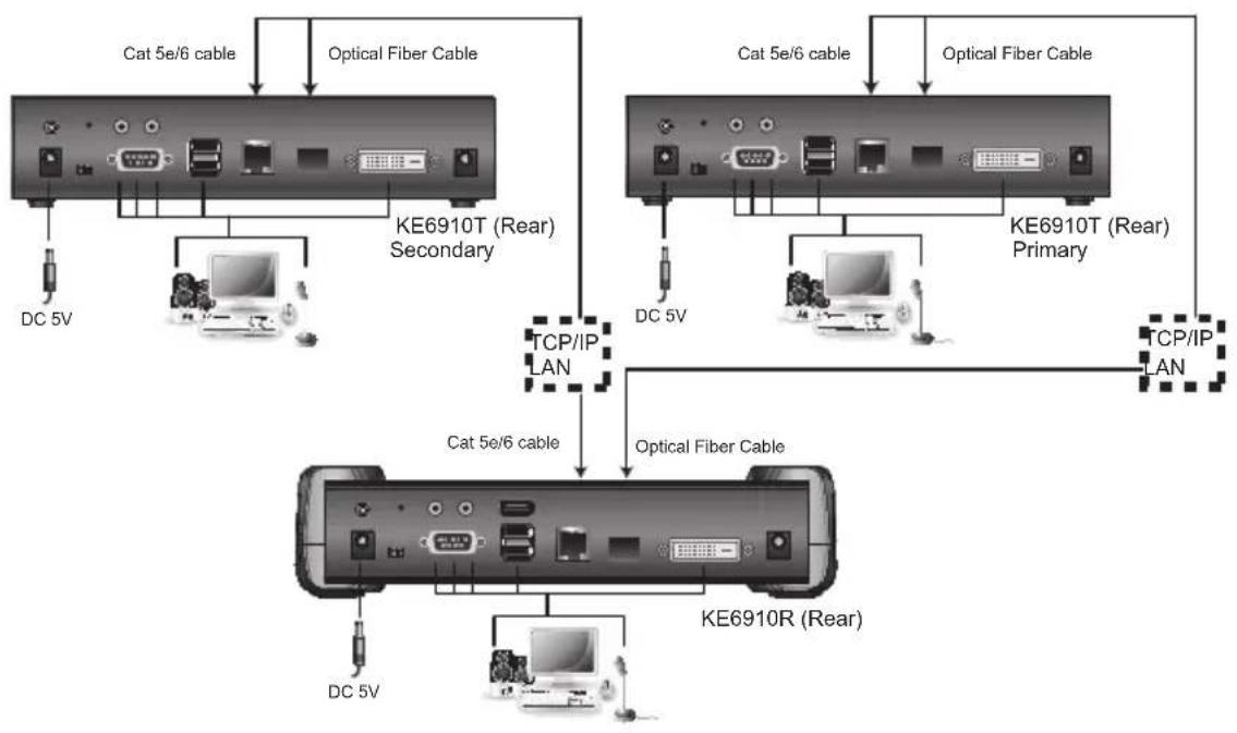 ATEN KE6940AT - KE6910ATC LAN Installation - 1
