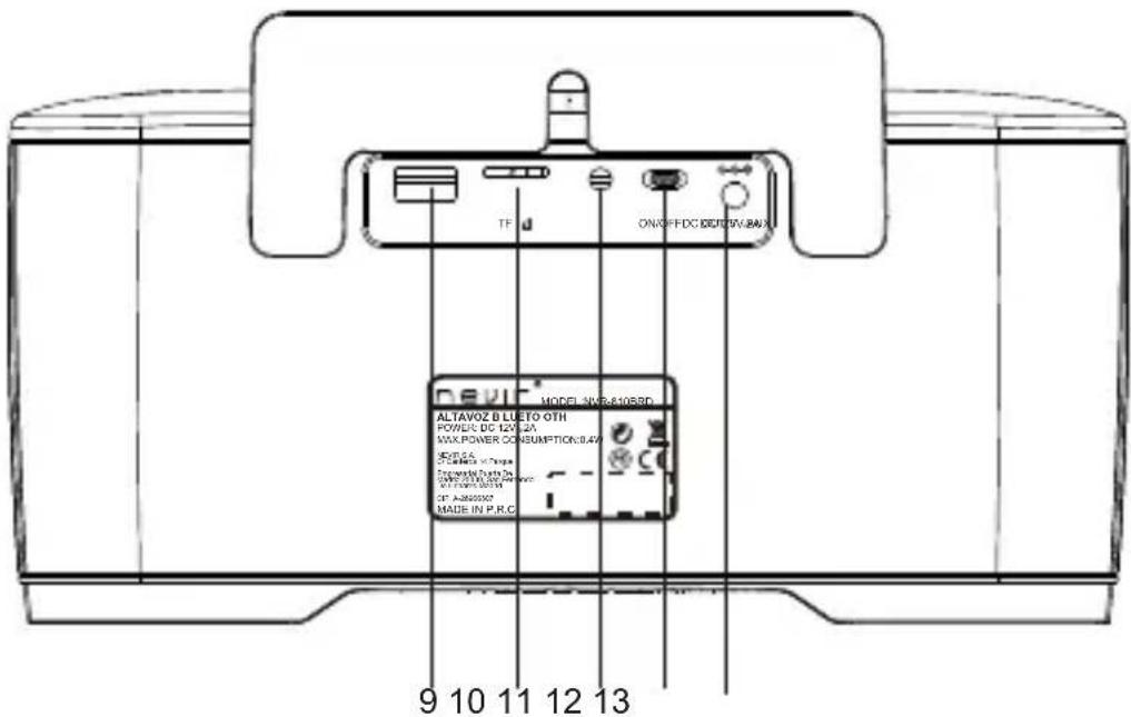NEVIR NVR-810BRD - Product overview - 2