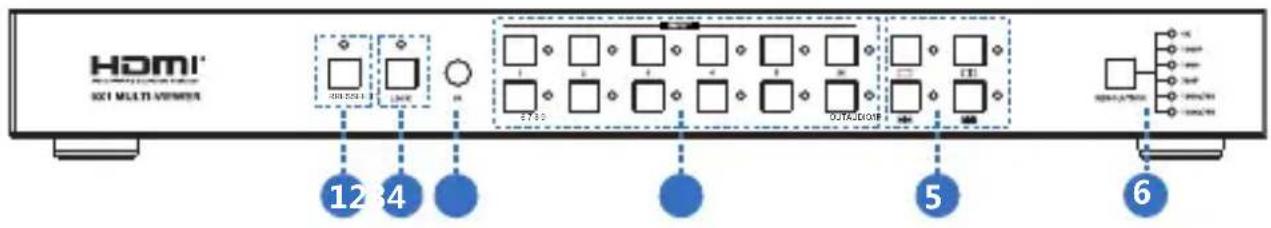 SEADA SD-MV-0901 - Front Panel - 1