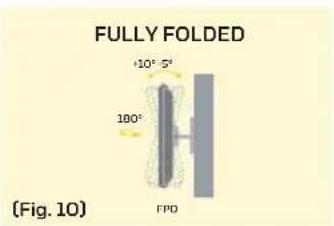 FULLY FOLDED +10° 5' 100° (FPQ) (Fig. 10)