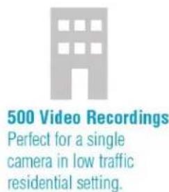 500 Video Recordings Perfect for a single camera in low traffic residential setting.