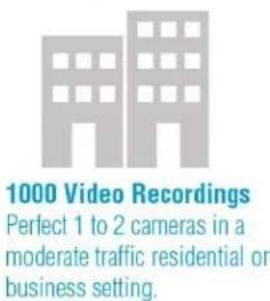 1000 Video Recordings Perfect 1 to 2 cameras in a moderate traffic residential or business setting.