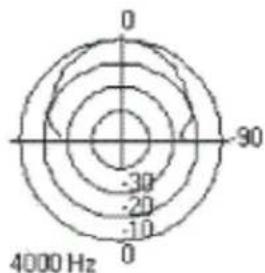 Atlas Sound FAP42TB - Architect & Engineer Specifications - 8