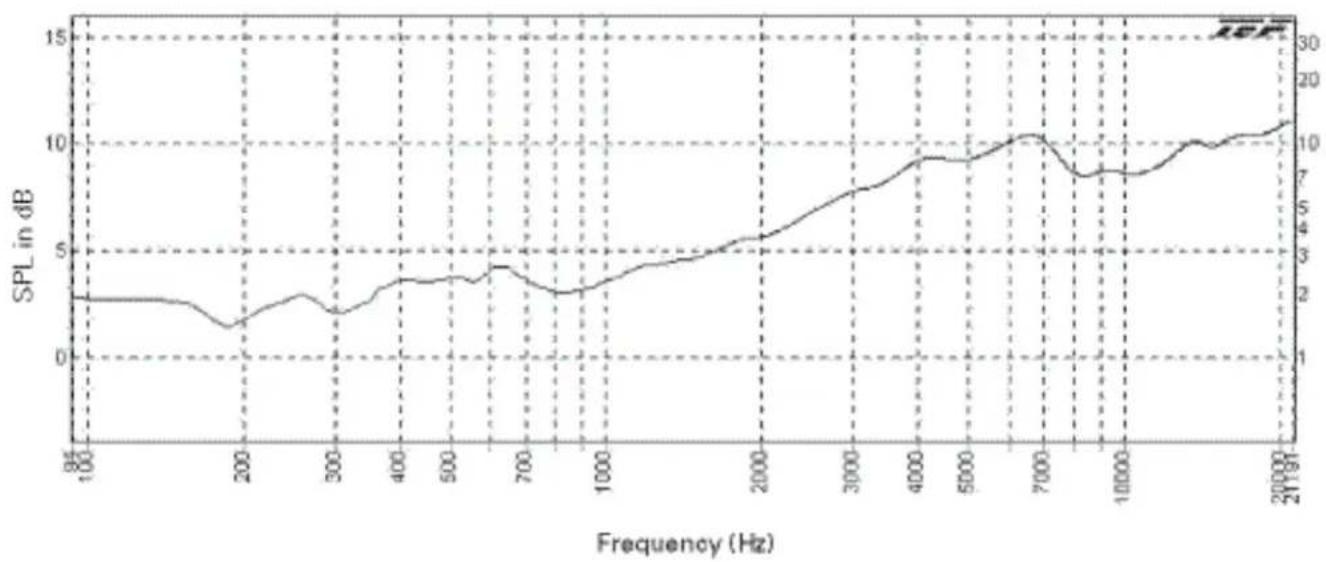 Atlas Sound FAP42TB - Architect & Engineer Specifications - 4