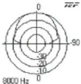 Atlas Sound FAP42TB - Architect & Engineer Specifications - 9