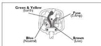 Green & Yellow (earth) Fuse (5 Amp) Blue (Nautral) Brown (Live)