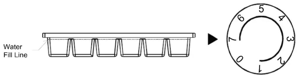 Water Fill Line 5 4 3 2 1 0 7