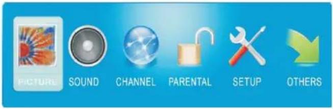 PICTURE SOUND CHANNEL PARENTAL SETUP OTHERS