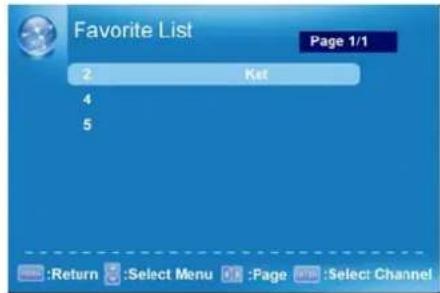 Favorite List Page 1/1 2 Ket 4 5 :Return Select Menu Page Select Channel