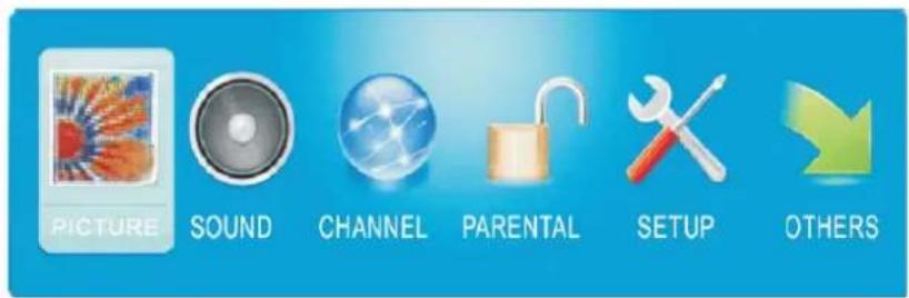 PICTURE SOUND CHANNEL PARENTAL SETUP OTHERS