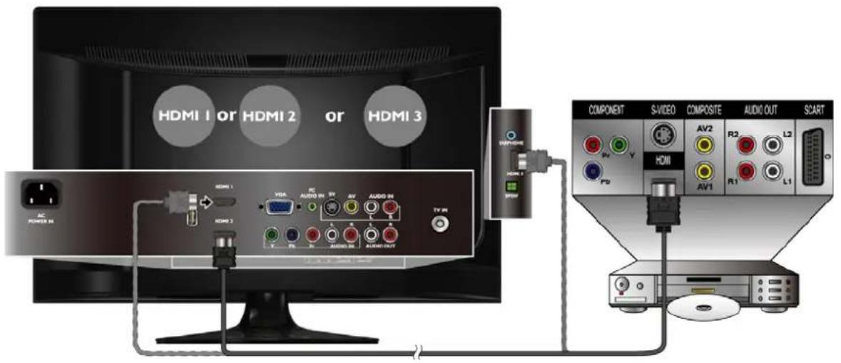 HDMI 1 or HDMI 2 or HDMI 3 DC POWER IN HDMI 1 VGA AUDIO IN TV AV AUDIO IN HDMI 2 TV IN AUDIO IN AUDIO OUT COMPONENT S-VIDEO COMPOSITE AUDIO OUT SCART AV2 HDMI AV1 R2 L2 P2 P1 R1 L1 S-VIDEO AV2 HDMI AV1 R2 L2 P2 S-VIDEO AV2 HDMI AV1 R2 L2 S-VIDEO AV2 HDMI AV1 R2 L2